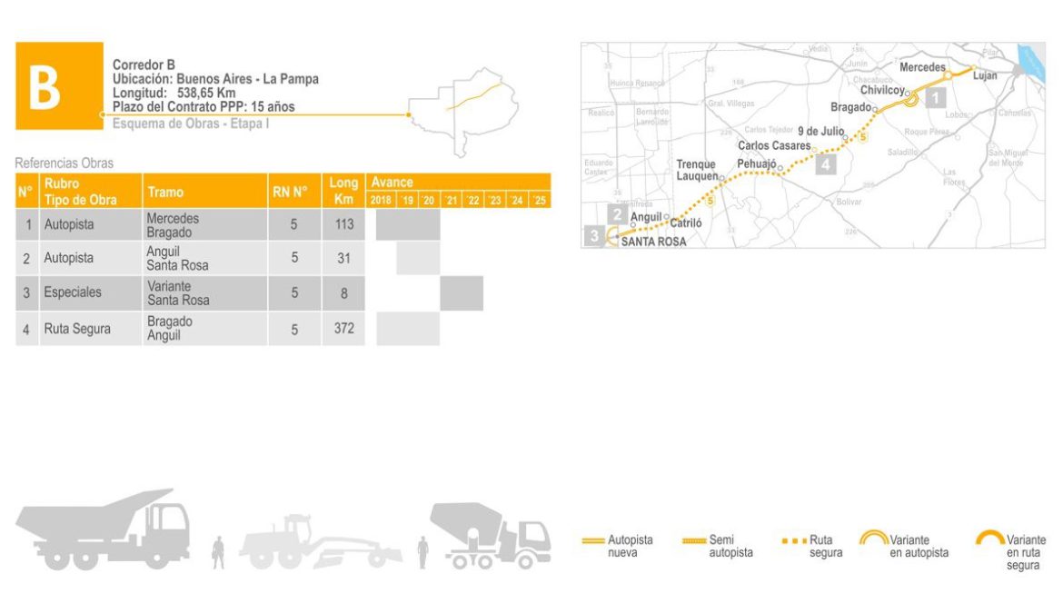 Una empresa china construirá la autopista entre Santa Rosa y Anguil