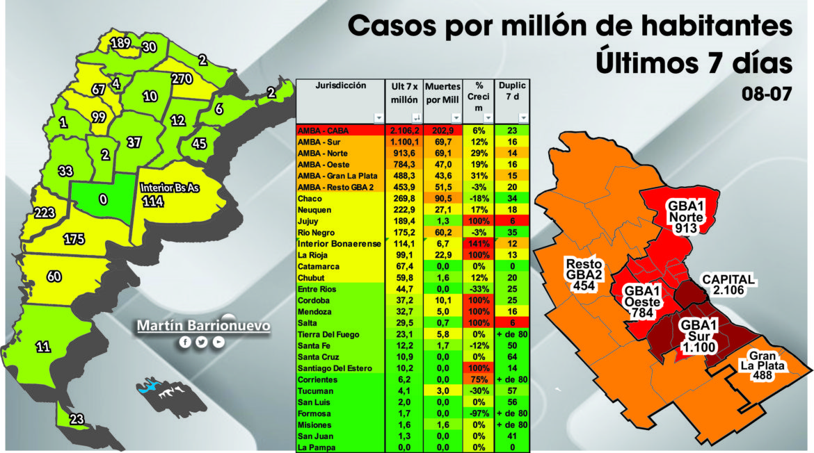 La Pampa, la única que no tiene positivos de Covid-19 desde hace más de una semana