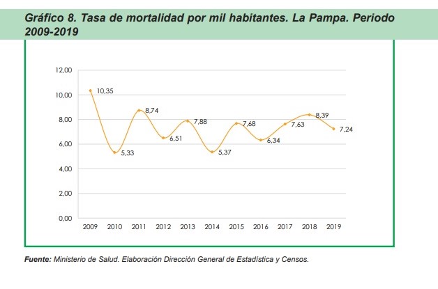 La imagen tiene un atributo ALT vacío; su nombre de archivo es mortalidadinfantilcuadro2019-1.jpg