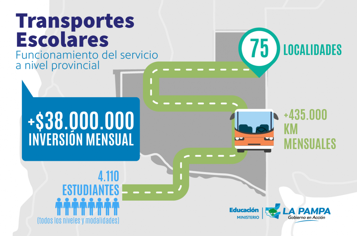 En La Pampa, Educación y las intendencias trasladan 4100 estudiantes