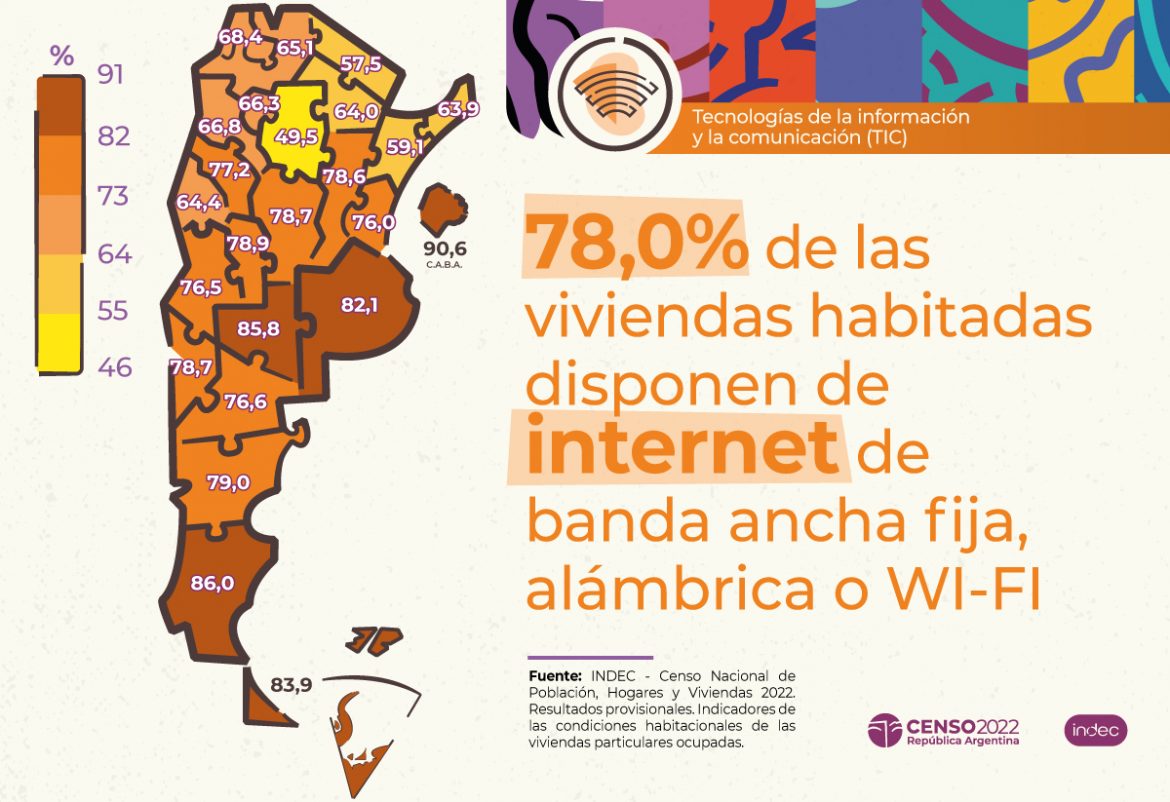 La Pampa: el 85,8% de las viviendas posee internet