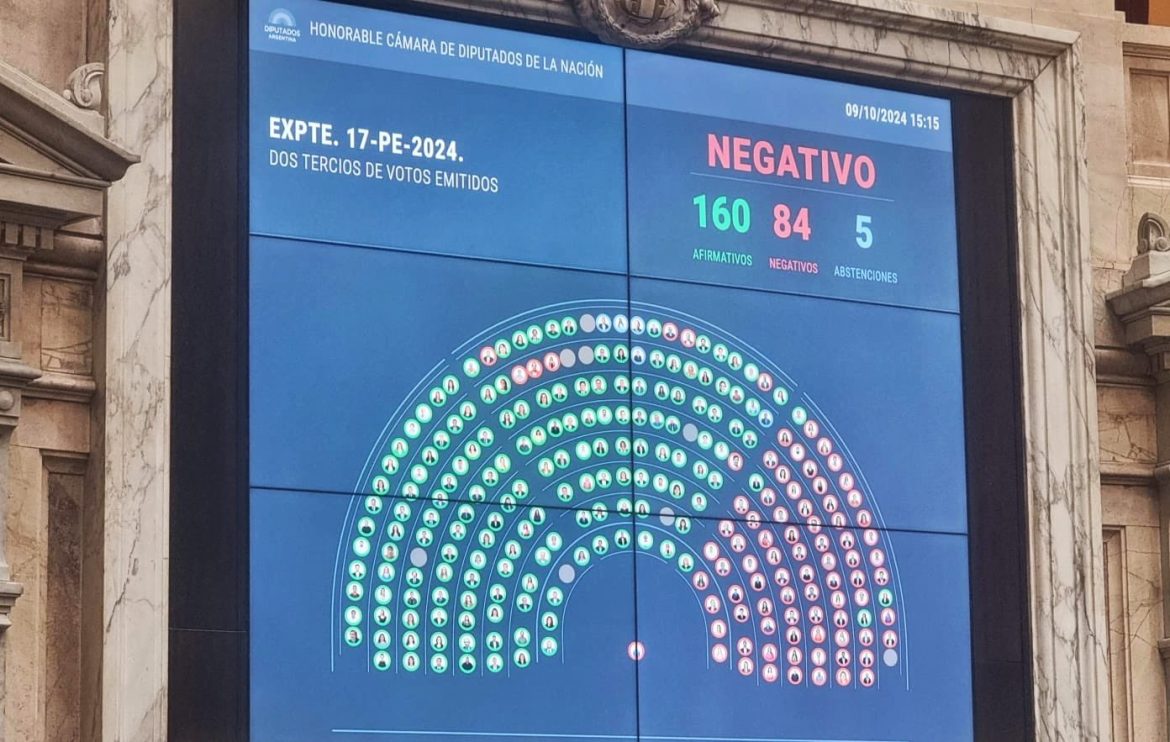 El voto de los diputados pampeanos: “Eligieron darle la espalda a los estudiantes, pero no vamos a rendirnos”