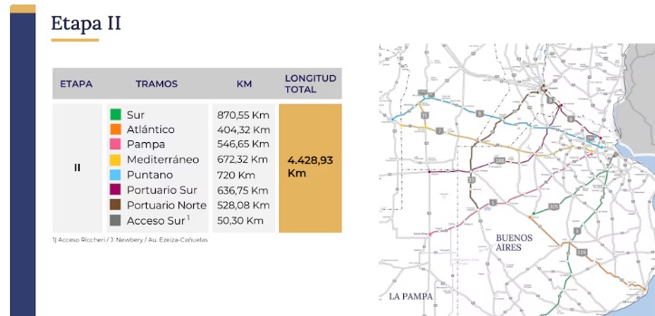 Nación prepara licitación para concesionar 4.400 kilómetros de rutas  nacionales: incluye la 5 hasta Santa Rosa y la 188 hasta Realicó - Diario  Textual