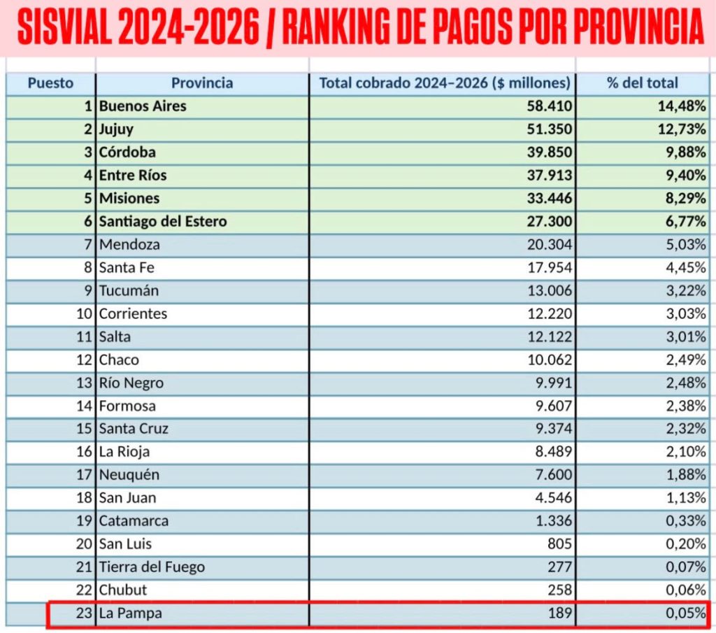 rutas sisvial ranking