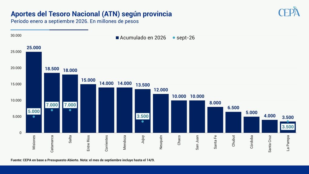 Reparto de ATN 2026