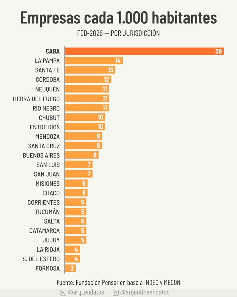 Cantidad de empresas por provincias