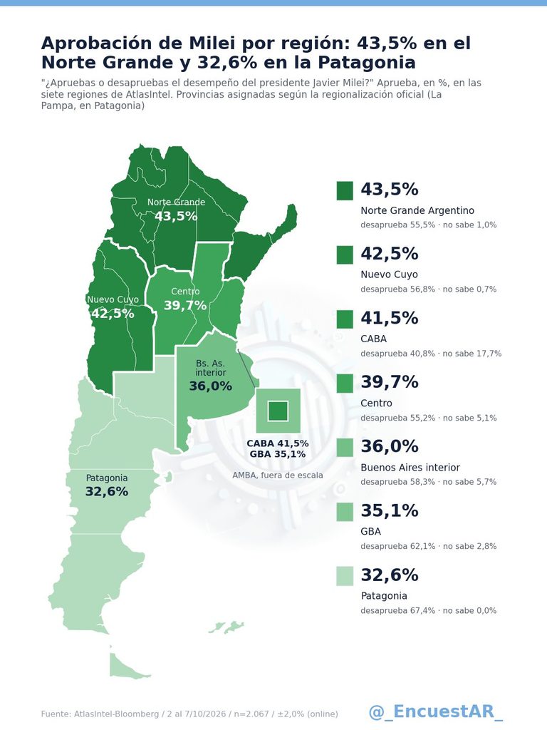 Encuesta AtlasIntel-Bloomberg